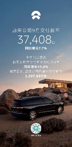 蔚来汽车9月交付3.74万台，前三季度累计交付超30万台