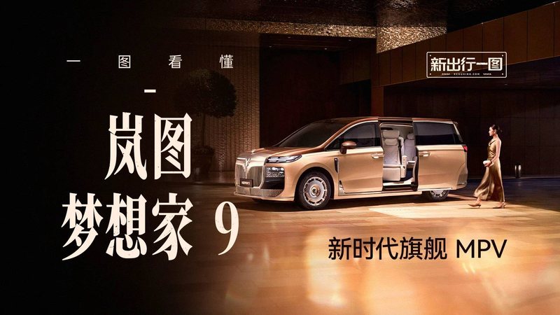 栏目 2小时前 新出行一图 237期：一图看懂岚图梦想家 9 新时代旗舰MPV 新时代旗舰 MPV 岚图梦想家 9 正式上市，新出行带你一图看懂。 小白同学 9